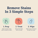 50% Off Today Miss Mouth’s Messy Eater Stain Treater Spray